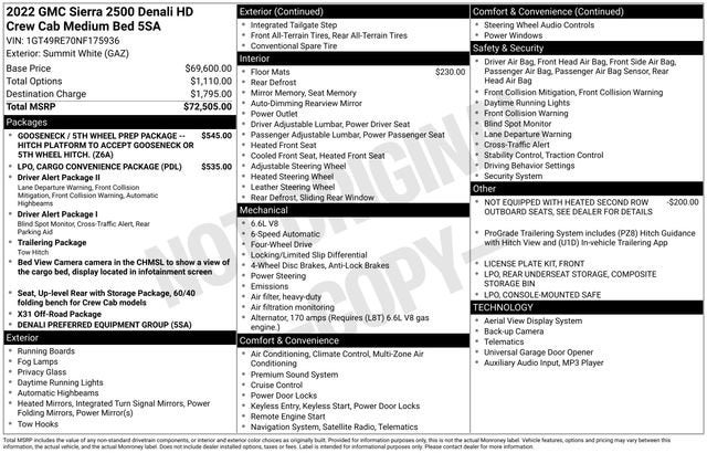 2022 GMC Sierra 2500 HD Denali