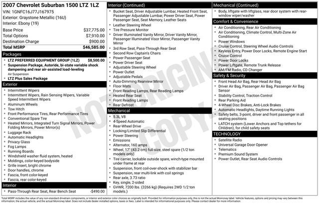 2007 Chevrolet Suburban 1500 LTZ