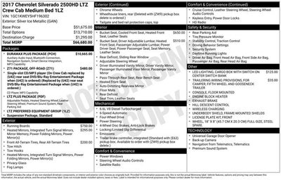 2017 Chevrolet Silverado 2500HD LTZ